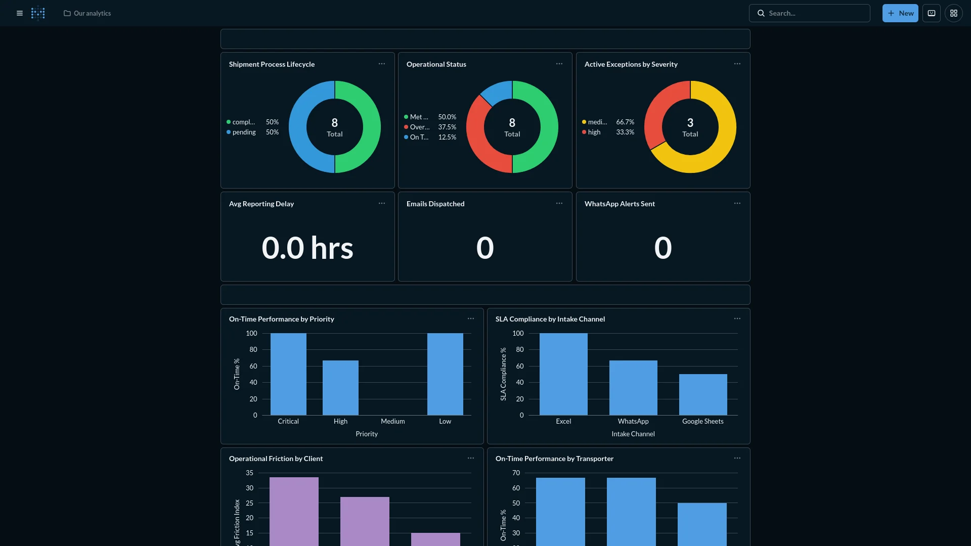ORA Operational Reliability Automation